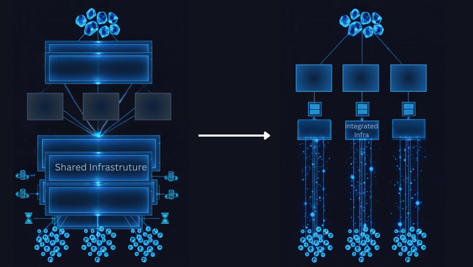 From fragmented infrastructure to vertically integrated supply chain